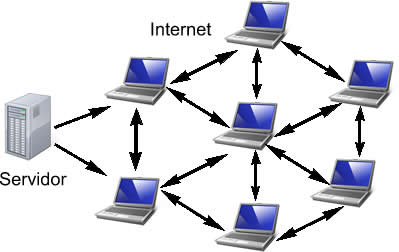Moneda real vs. moneda virtual